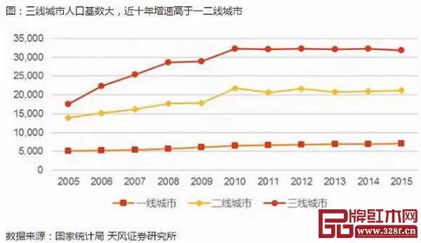 一二三线人口之和_新一和小兰(3)