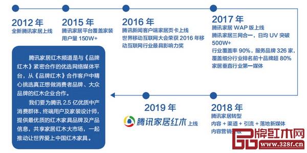 腾讯家居红木频道是腾讯家居与《品牌红木》紧密合作的优选网络媒体平台,立足于腾讯家居的传播影响力和渠道资源优势,打造中国红木消费者品牌,推动让世界爱上中国红木家具 腾讯家居红木频道是腾讯家居与《品牌红木》紧密合作的优选网络媒体平台,立足于腾讯家居的传播影响力和渠道资源优势,打造中国红木消费者品牌,推动让世界爱上中国红木家具