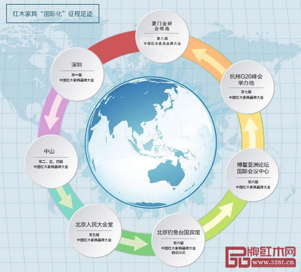 《品牌红木》承办的红木品牌年度盛会，多年以来一直在国际会议胜地，向世界展示中国红木家具品牌