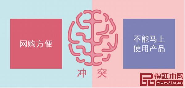 网购的冲突 网购的冲突