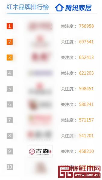 古森红木光荣入选“腾讯家居红木优选品牌TOP10”榜单