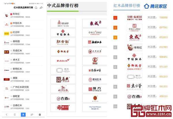 日前，在网上搜到的“红木家具品牌排行榜”、“中式品牌排行榜”、“红木品牌排行榜”