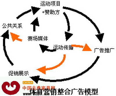 体育营销，家具企业准备好了吗？