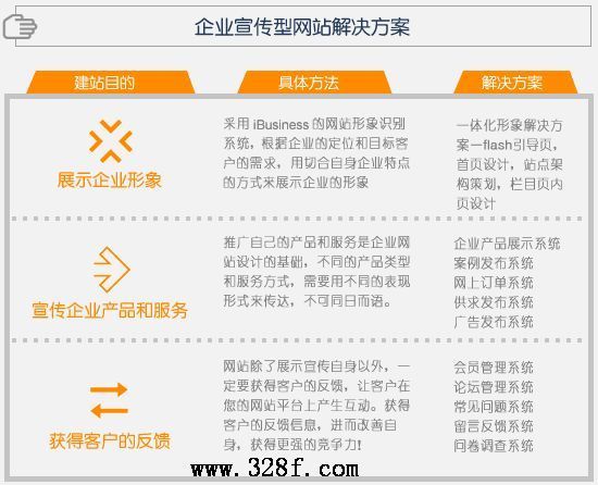 企业宣传型网站
