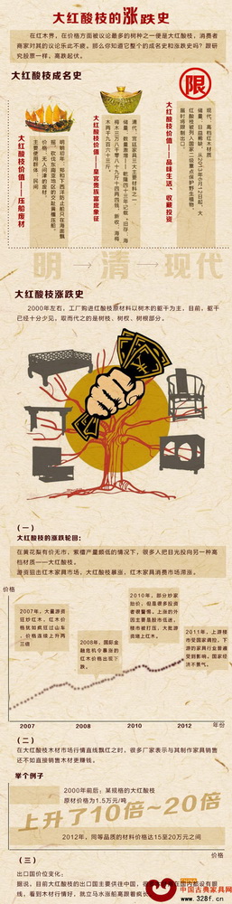 大红酸枝的涨跌史【图】