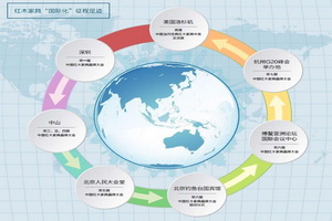 中国红木家具品牌大会 迈向“国际化”新征程