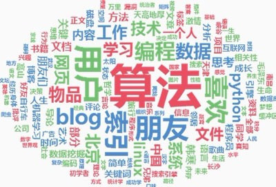 寡头媒体时代终结，专业门户网站崛起