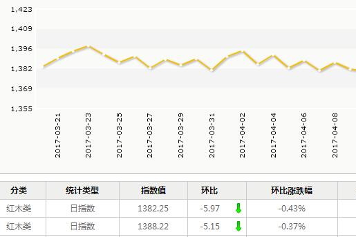 日评：4月18日市场总成交量表现平淡