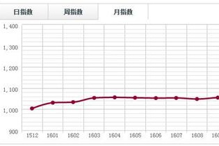 月评：5月奥氏黄檀销量大幅增加