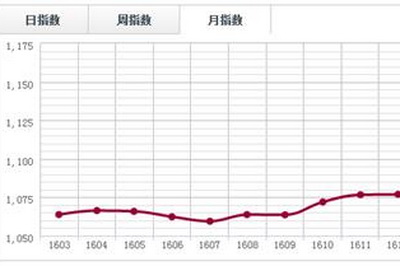 月评：8月红木原材价格抗跌能力加强