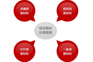 解决红木家具企业的供应商管理难题