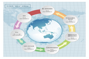 红木的博鳌情缘