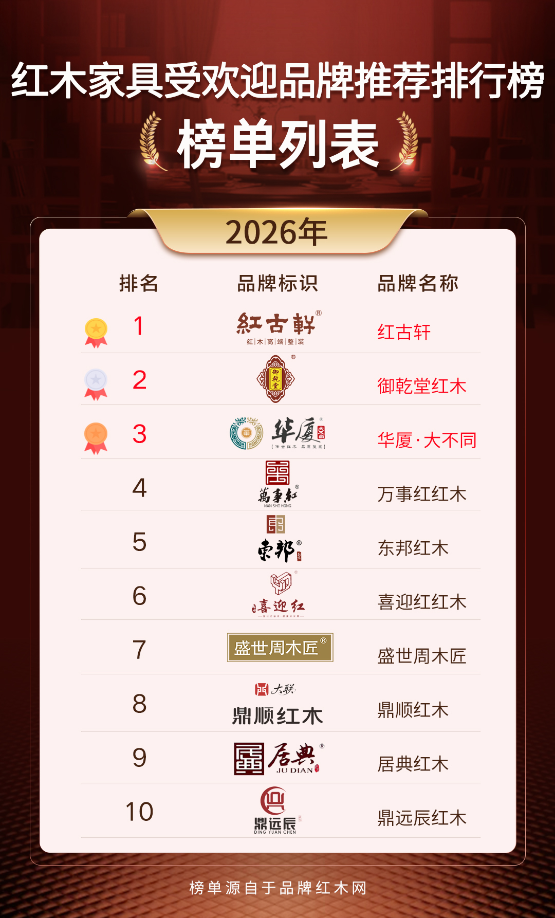 回顾2025红木家具受欢迎品牌正赢得市场青睐