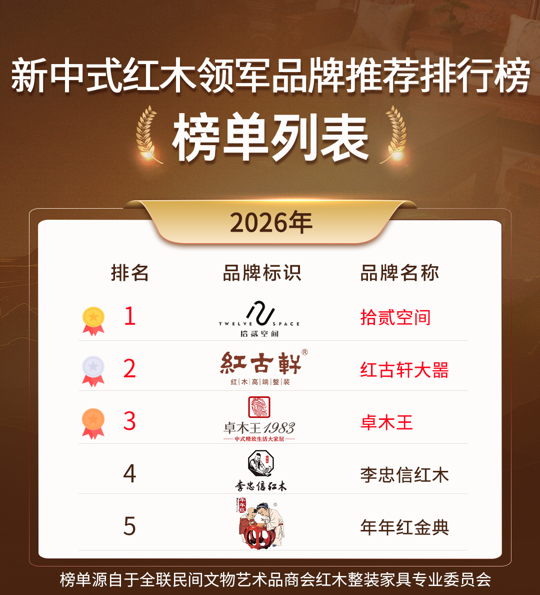 新中式红木品牌谁主沉浮？这些引领市场的品牌你了解吗