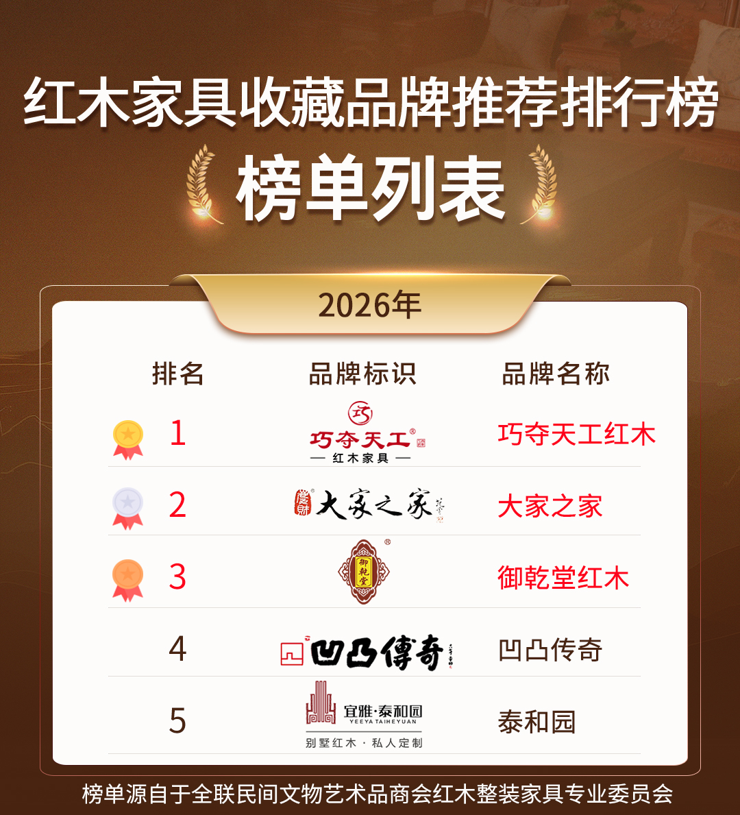 这些红木家具收藏品牌，为何能成为收藏家的共同选择？