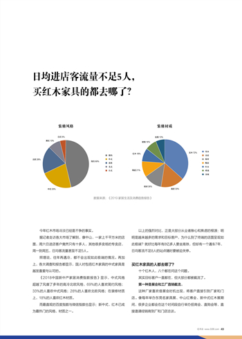日均进店客流量不足5人，买红木家具的都去哪了？