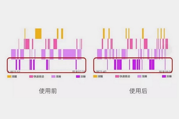李凯夫：论木材对室内居住环境的影响（四）——木材的生物体调节特性