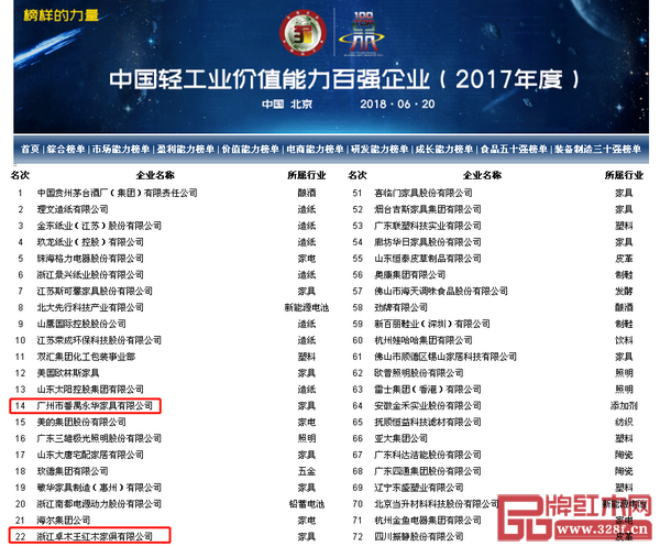  2017年度中国轻工业价值能力百强企业榜单