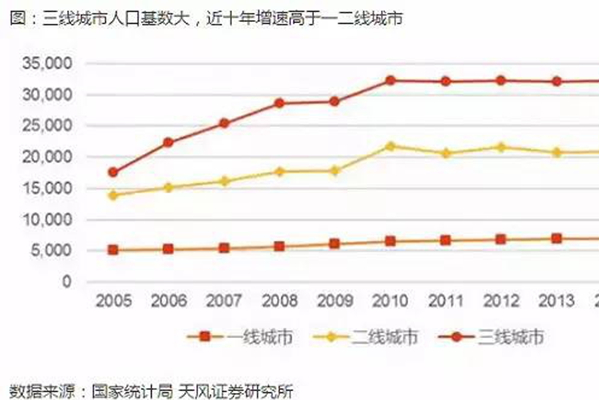 重磅：第四消费时代，红木家具企业有多少机会？