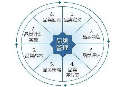 家具企业产品品类扩充，是机遇还是陷阱?