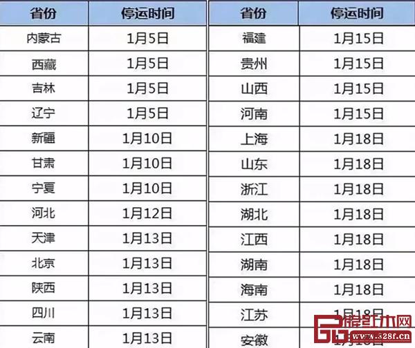 全国各省份物流停运时间表