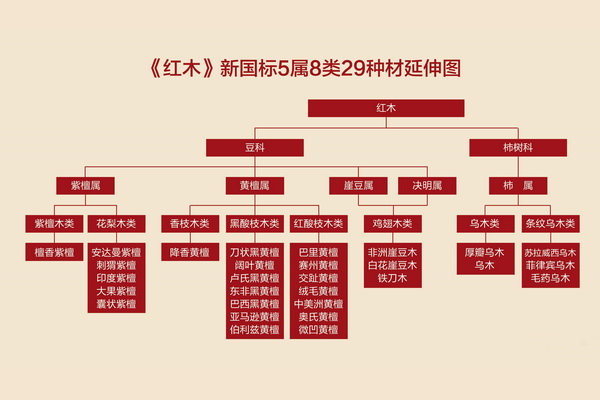 预见2019红木产业新变革：木种之变下材质不是唯一竞争力