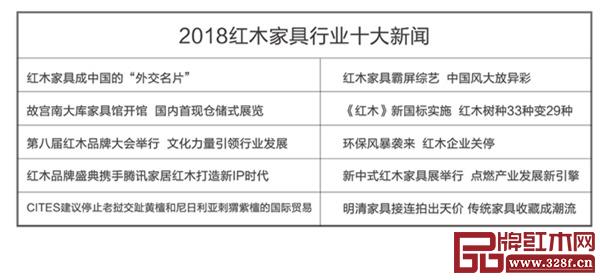 “红木榜单”综合类的十大新闻事件是中国红木家具产业一年的缩影