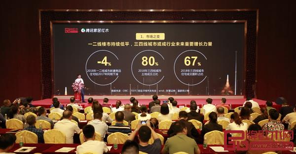 市场之变：三四线城市或成行业未来重要增长力量
