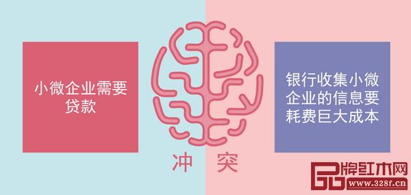 叶茂中《冲突》蚂蚁小贷