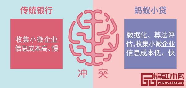 叶茂中《冲突》传统银行VS蚂蚁小贷