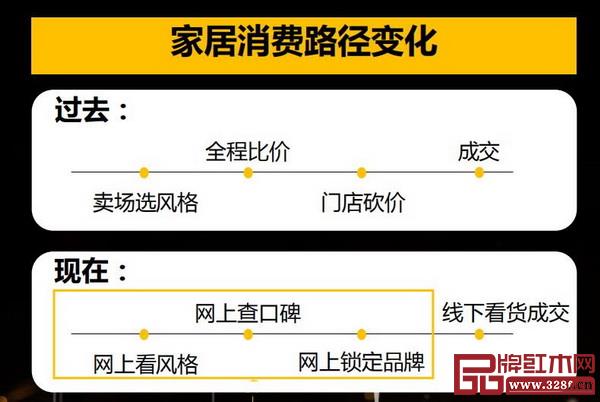  材料来源： 2019家居生活及消费趋势报告