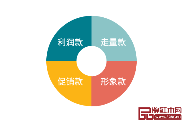 企业可以选择什么产品参展？
