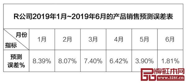 赵艳丰：红木家具企业典型库存问题的原因何在？（下）