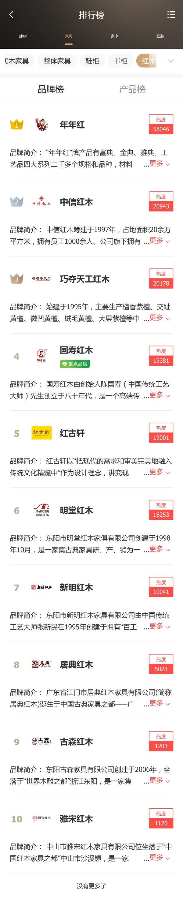 在360、搜狗、今日头条、QQ浏览器、华为浏览器上搜索“红木家具”及“红木家具品牌”等热门关键词，都可出现“红木家具品牌排行榜”