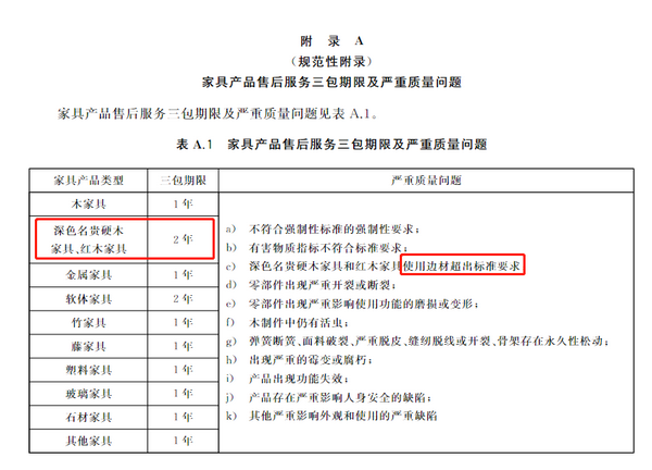 每个企业都该懂的《家具售后服务要求》国家标准