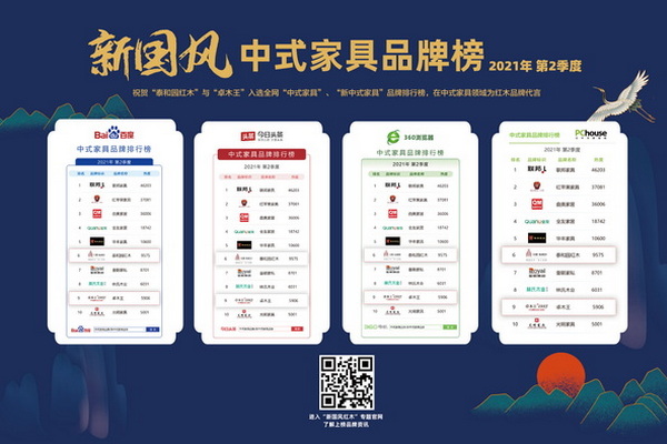 一周红木天下事：全网最新红木家具、中式家具品牌排行榜出炉|第170期