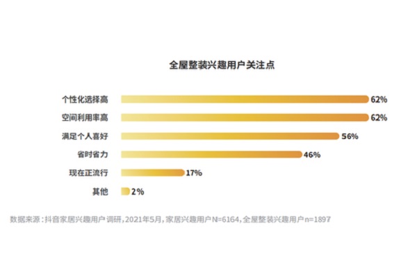 一周红木天下事：中国整装市场今年预估将达8686亿元|第175期