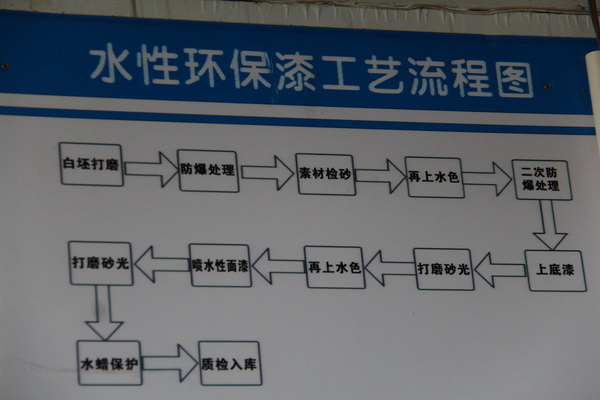 喜迎红红木环保水性漆工艺流程