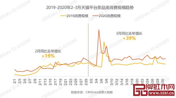 在居家防控期间，饮茶成为了全民“新娱乐方式”