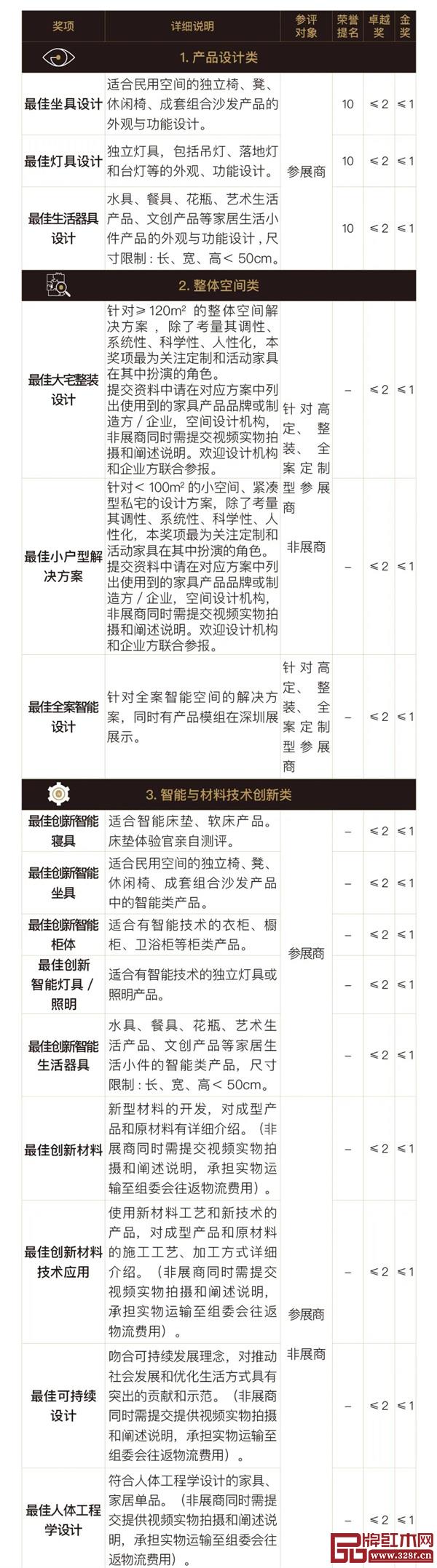 报名通道开启 | 2022金汐奖奖项设置详解 报名通道开启 | 2022金汐奖奖项设置详解