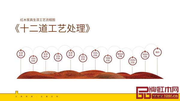  凹凸传奇红木家具生漆工艺流程图