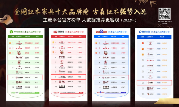 古森红木在全网范围拥有超高影响力和强势口碑 古森红木在全网范围拥有超高影响力和强势口碑