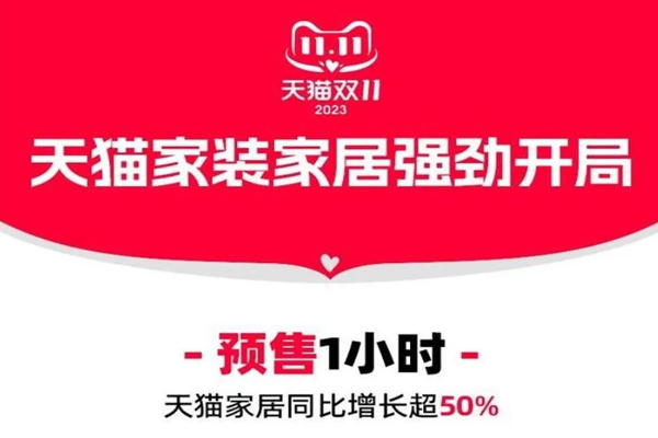 “双11”首日增长超50%，家居消费呈现回暖趋势