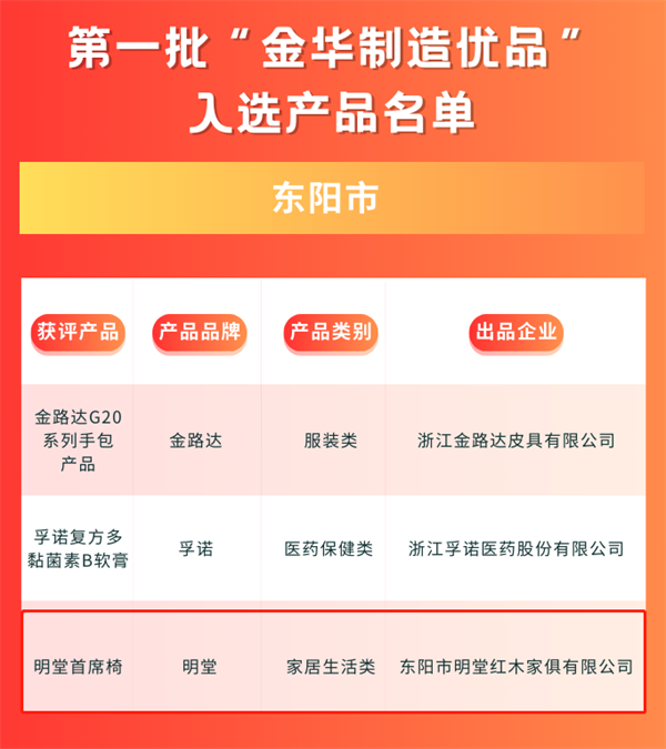 明堂家居“首席椅”强势入围第一批“金华制造优品”榜单