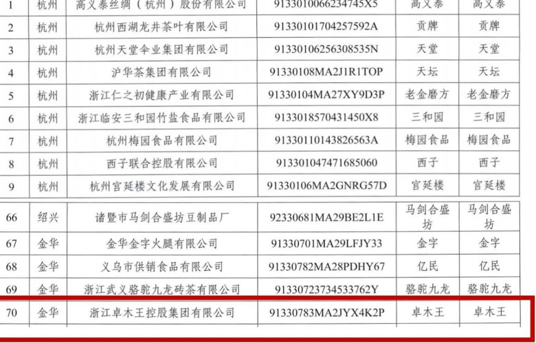 【喜讯】卓木王获评“浙江老字号”