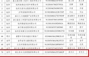 【喜讯】卓木王获评“浙江老字号”