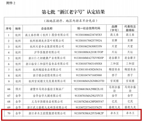 卓木王获评“浙江老字号”