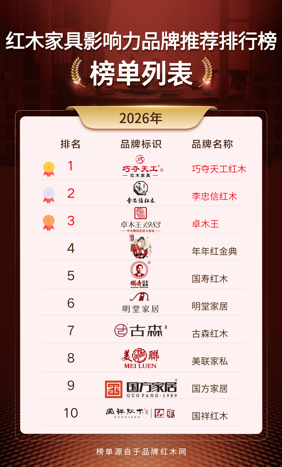 2025红木家具影响力品牌，中式家居爱好者必看内容